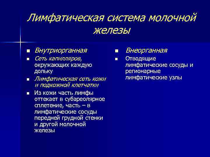 Лимфатическая система молочной железы n n Внутриорганная Сеть капилляров, окружающих каждую дольку Лимфатическая сеть