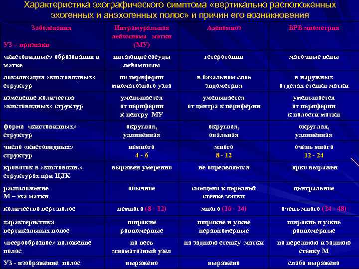 Характеристика эхографического симптома «вертикально расположенных эхогенных и анэхогенных полос» и причин его возникновения Заболевания