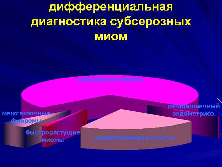 дифференциальная диагностика субсерозных миом субсерозные миомы межсвязочные фибромы быстрорастущие миомы позадишеечный эндометриоз эндометриоидные кисты