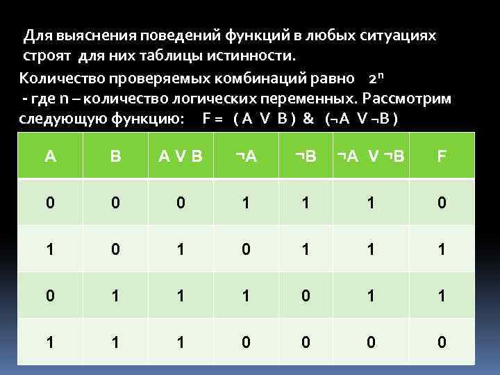 Для выяснения поведений функций в любых ситуациях строят для них таблицы истинности. Количество проверяемых
