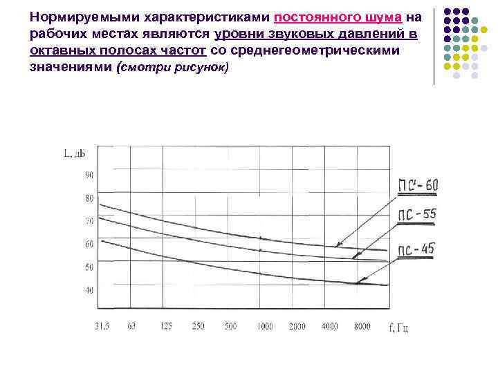 Нормируемыми характеристиками постоянного шума на рабочих местах являются уровни звуковых давлений в октавных полосах