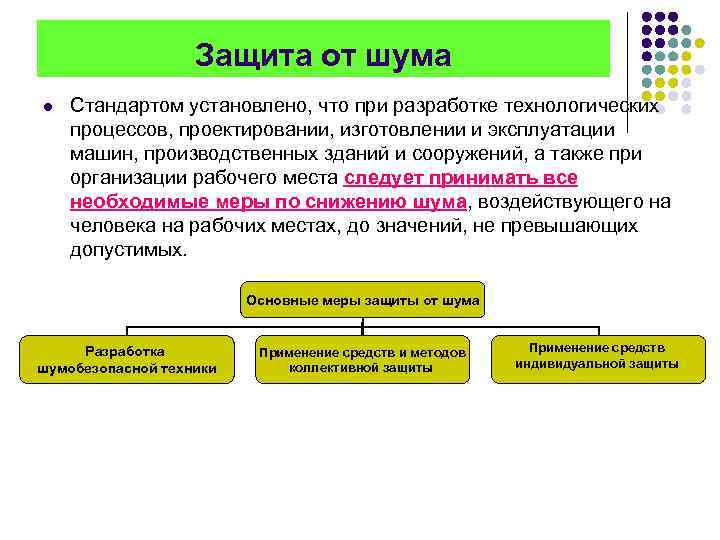 Защита от шума. Защита от шума на предприятиях. Защита от производственного шума. Технологическая защита от шума.