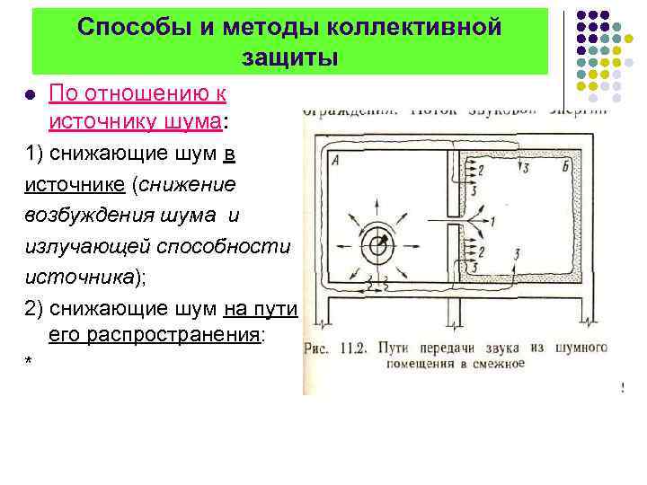 Способы и методы коллективной защиты l По отношению к источнику шума: 1) снижающие шум