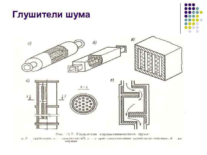 Глушители шума 