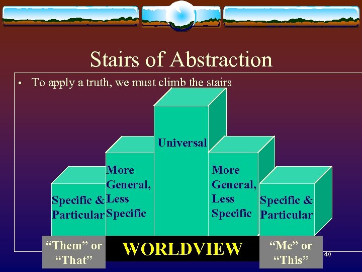 Stairs of Abstraction • To apply a truth, we must climb the stairs Universal