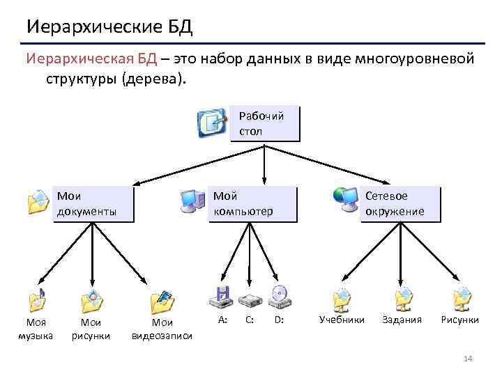 Примером иерархической базы данных является. Иерархическая структура таблица. Набор данных в виде многоуровневой структуры дерева - это. Иерархический список пример. Иерархическая схема документов.