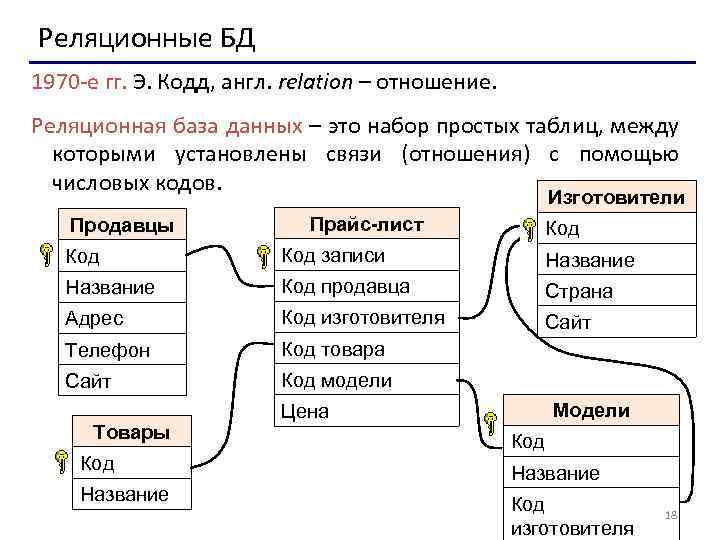 Виды реляционных баз данных