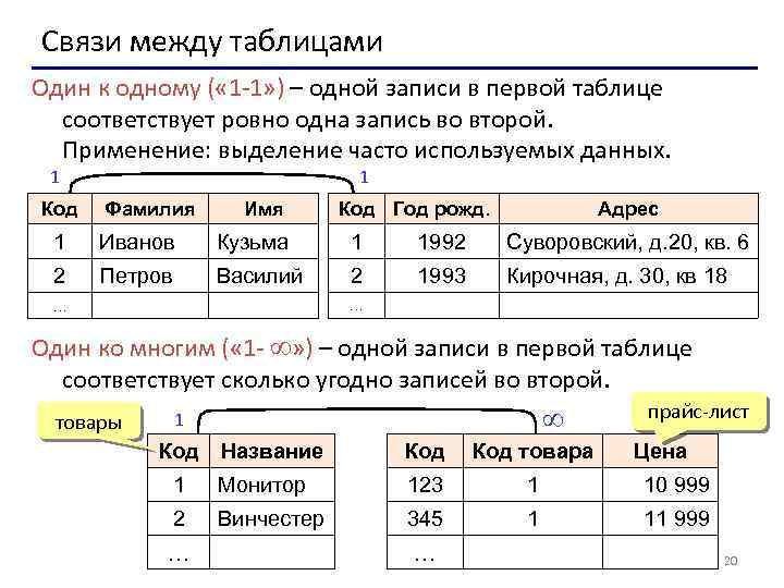 Связи между таблицами Один к одному ( « 1 -1» ) – одной записи