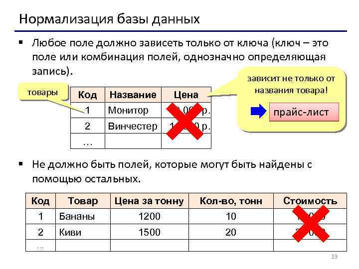 Нормализация базы данных § Любое поле должно зависеть только от ключа (ключ – это