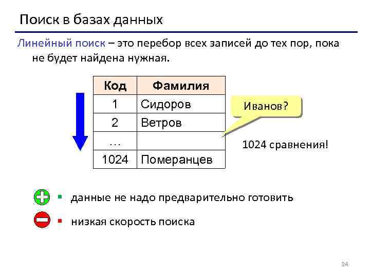 Поиск в базах данных Линейный поиск – это перебор всех записей до тех пор,