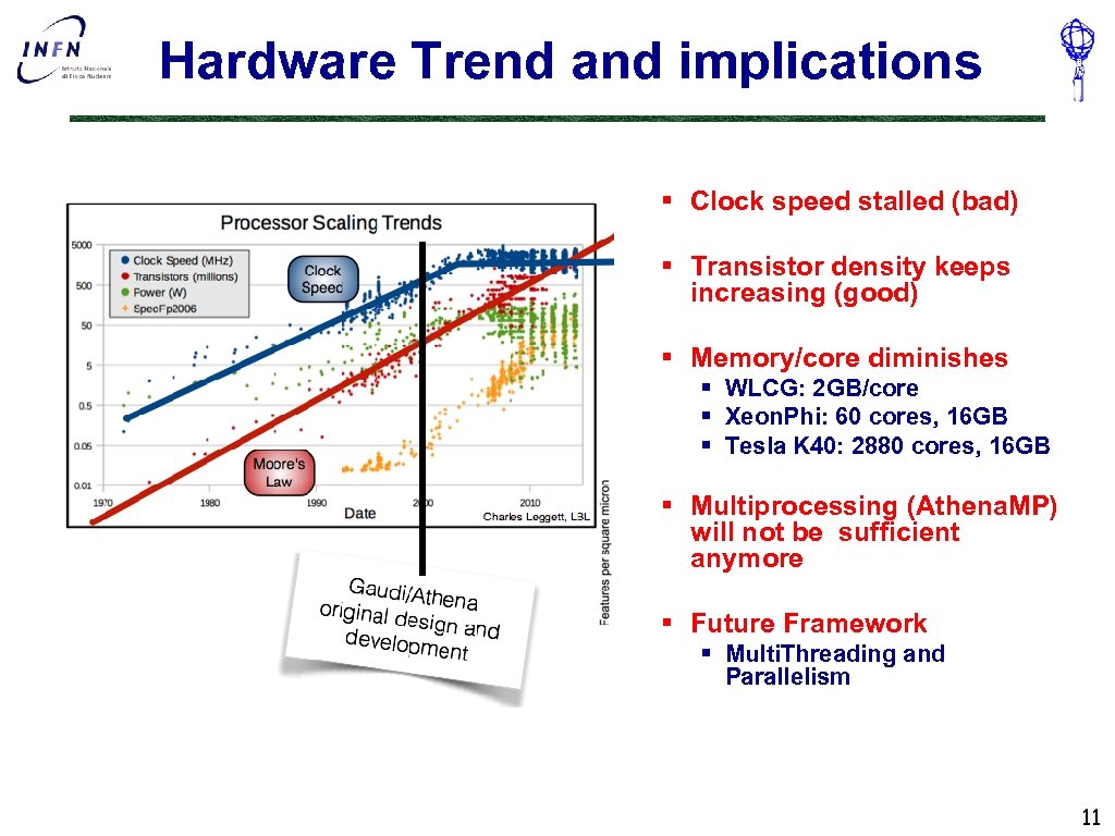 Hardware Trend and implications § Clock speed stalled (bad) § Transistor density keeps increasing