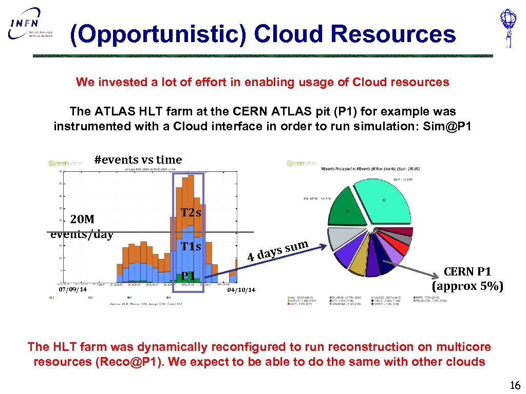 (Opportunistic) Cloud Resources We invested a lot of effort in enabling usage of Cloud
