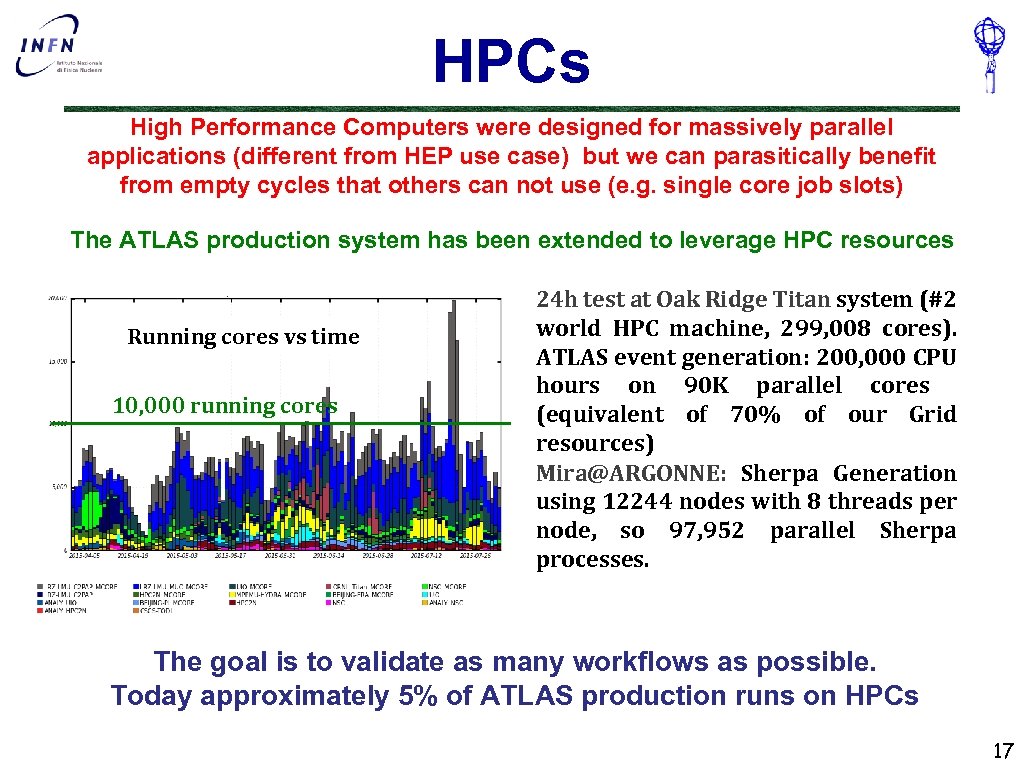 HPCs High Performance Computers were designed for massively parallel applications (different from HEP use