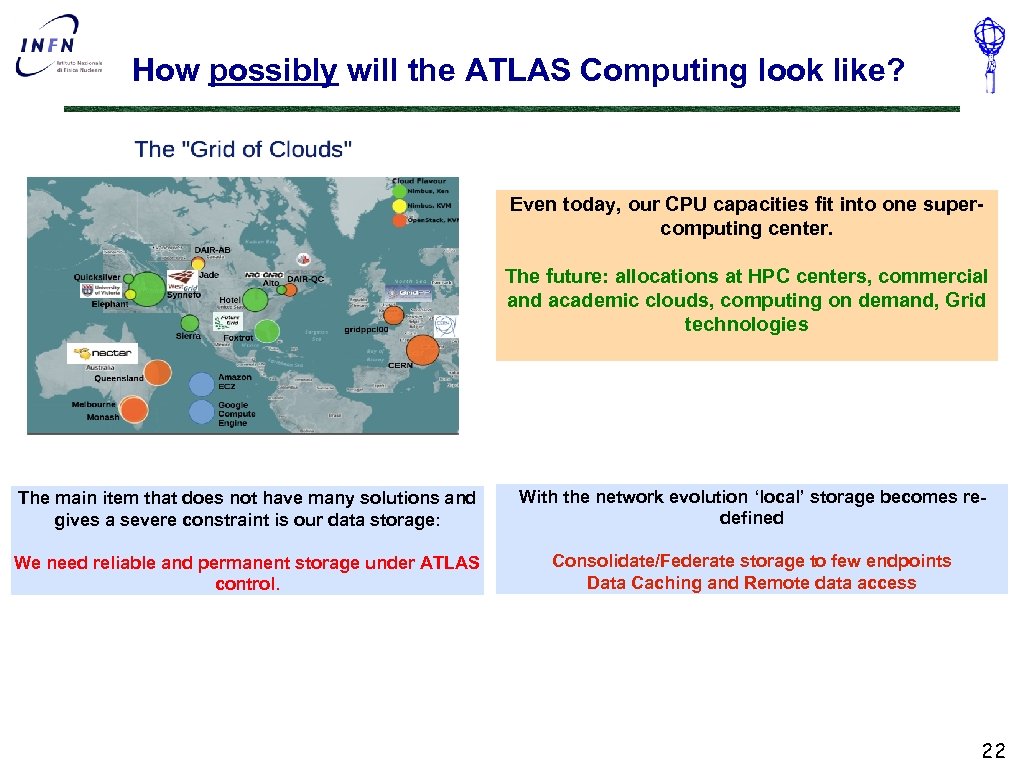 How possibly will the ATLAS Computing look like? Even today, our CPU capacities fit