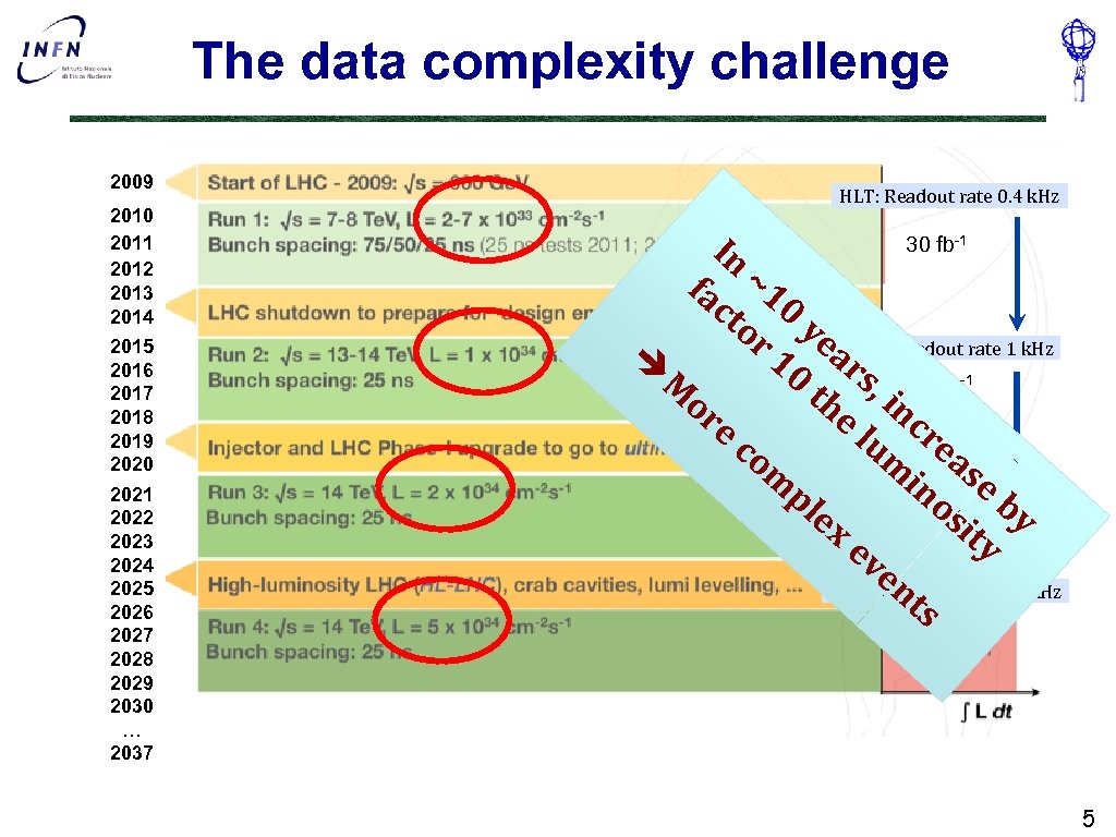 The data complexity challenge 2009 2010 2011 2012 2013 2014 2015 2016 2017 2018