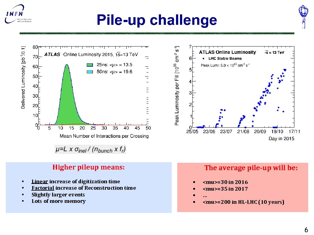 Pile-up challenge Higher pileup means: • • Linear increase of digitization time Factorial increase