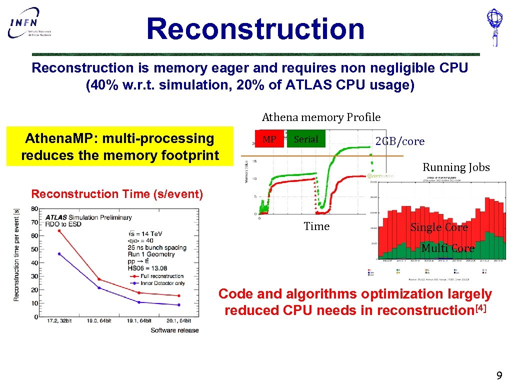 Reconstruction is memory eager and requires non negligible CPU (40% w. r. t. simulation,