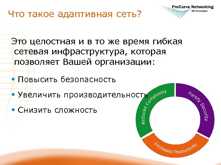 Что такое адаптивная сеть? Это целостная и в то же время гибкая сетевая инфраструктура,