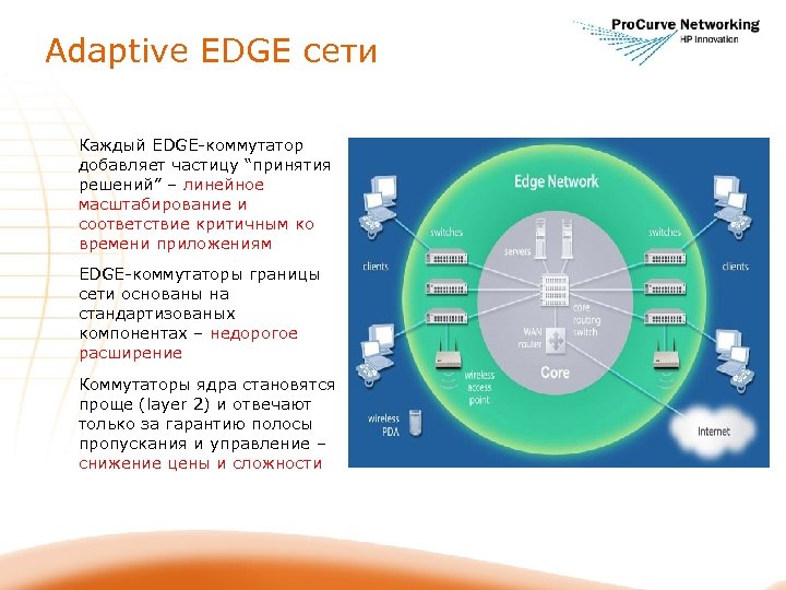 Adaptive EDGE сети Каждый EDGE-коммутатор добавляет частицу “принятия решений” – линейное масштабирование и соответствие
