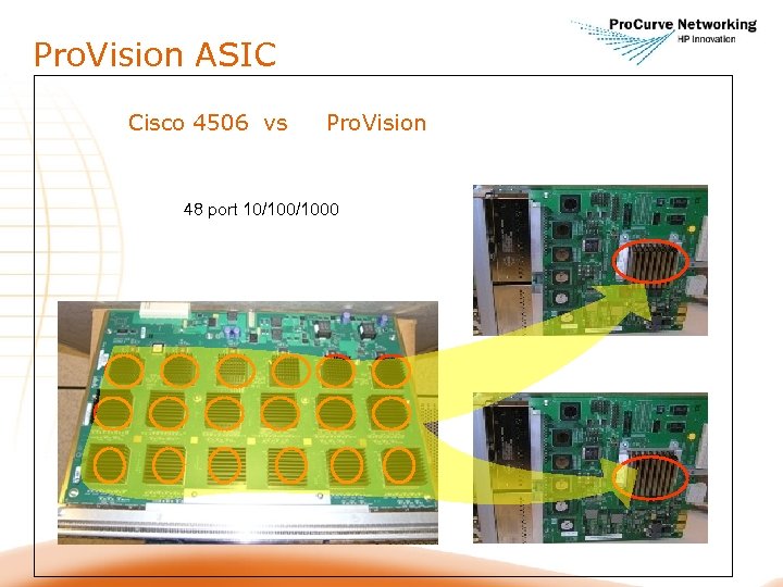 Pro. Vision ASIC Cisco 4506 vs Pro. Vision 48 port 10/1000 