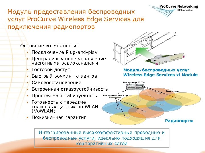 Модуль предоставления беспроводных услуг Pro. Curve Wireless Edge Services для подключения радиопортов Основные возможности: