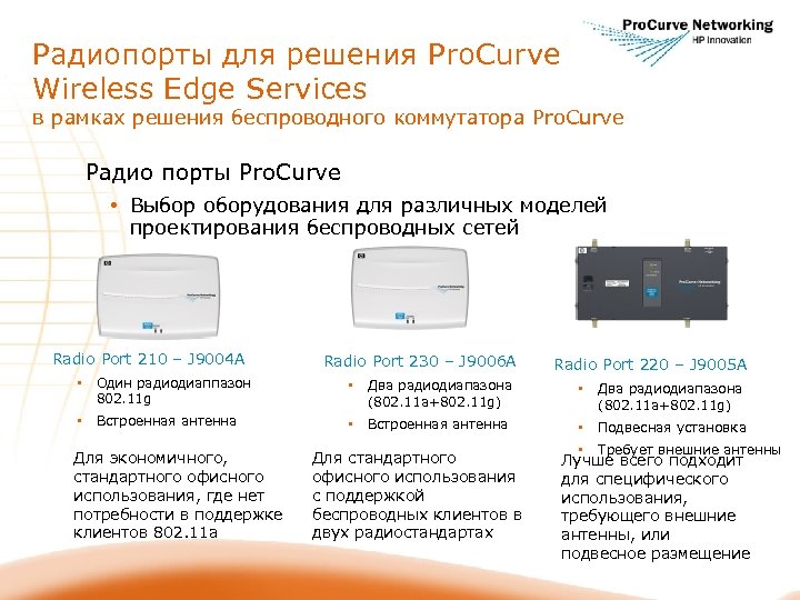 Радиопорты для решения Pro. Curve Wireless Edge Services в рамках решения беспроводного коммутатора Pro.