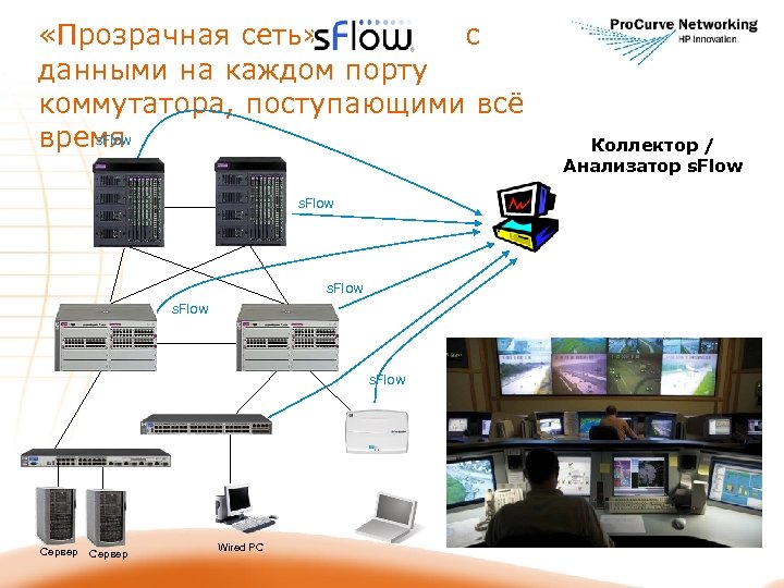  «Прозрачная сеть» с с данными на каждом порту коммутатора, поступающими всё s. Flow