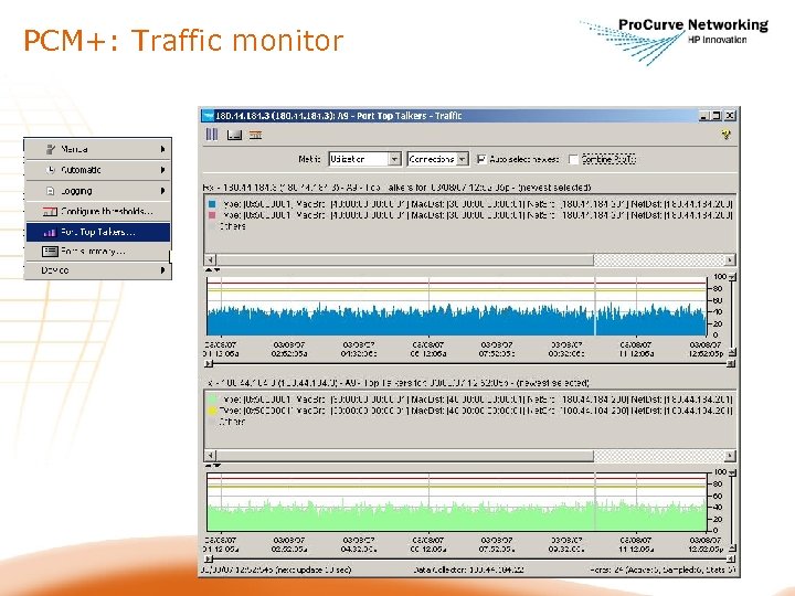 PCM+: Traffic monitor 