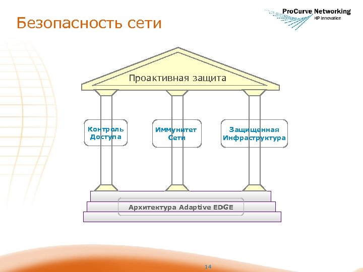Безопасность сети Проактивная защита Контроль Доступа Иммунитет Сети Защищенная Инфраструктура Архитектура Adaptive EDGE 14
