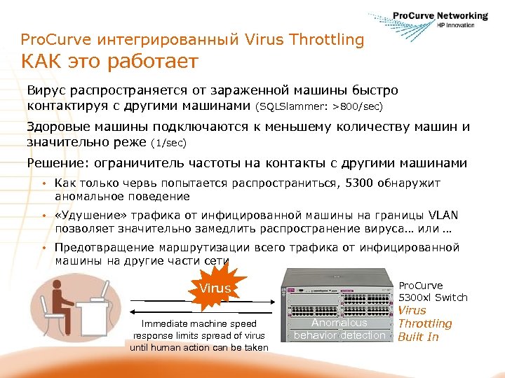 Pro. Curve интегрированный Virus Throttling КАК это работает Вирус распространяется от зараженной машины быстро