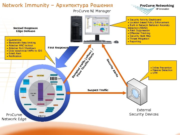 Network behavior. Архитектура решения детектора. Архитектуры системы CSM. Psi архитектура решения. Openuds архитектура решения.