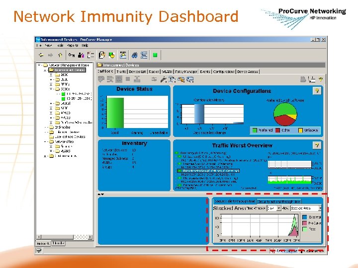 Network Immunity Dashboard 