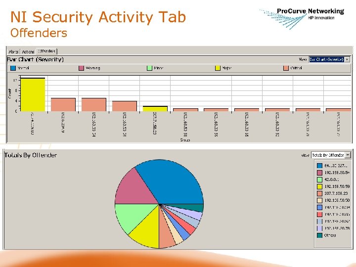 NI Security Activity Tab Offenders 