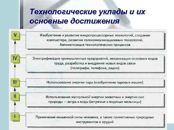 Как проявляется технологическая культура в социальном плане