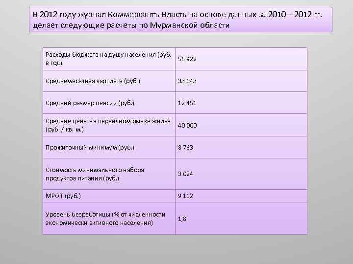 В 2012 году журнал Коммерсантъ-Власть на основе данных за 2010— 2012 гг. делает следующие
