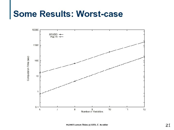 Some Results: Worst-case PLANET Lecture Slides (c) 2002, C. Boutilier 21 