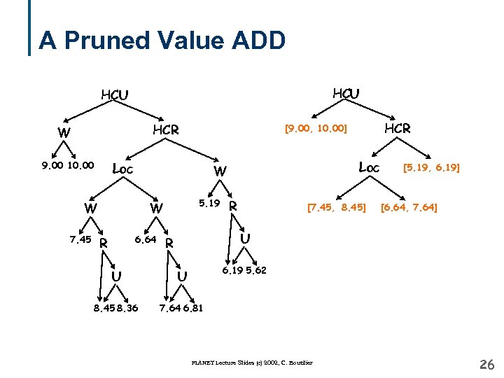 A Pruned Value ADD HCU HCR W 9. 00 10. 00 Loc 7. 45