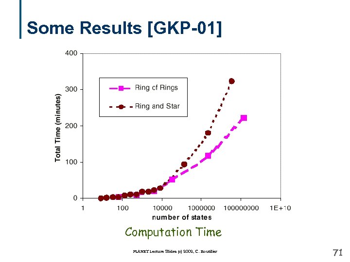 Some Results [GKP-01] Computation Time PLANET Lecture Slides (c) 2002, C. Boutilier 71 