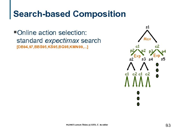Search-based Composition s 1 §Online action selection: Max standard expectimax search a 1 [DB