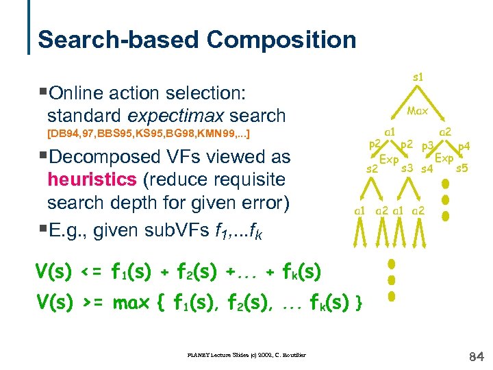 Search-based Composition s 1 §Online action selection: Max standard expectimax search a 1 [DB