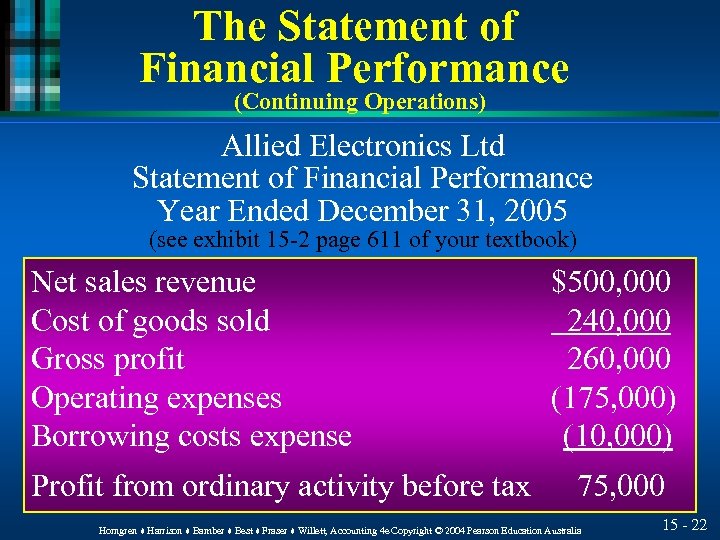 The Statement of Financial Performance (Continuing Operations) Allied Electronics Ltd Statement of Financial Performance