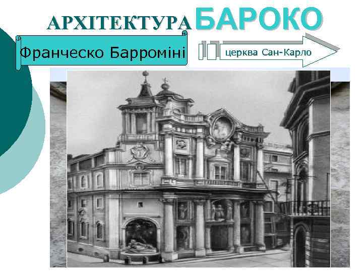 АРХІТЕКТУРА БАРОКО Франческо Барроміні церква Сан-Карло 