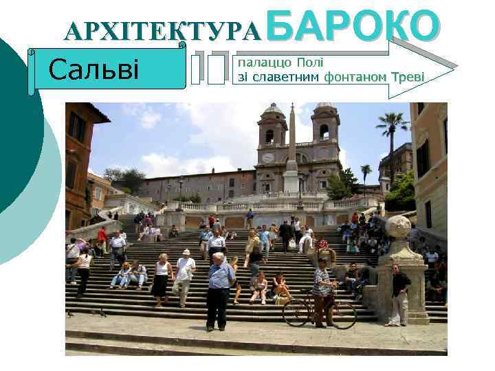 АРХІТЕКТУРА БАРОКО палаццо Полі Сальві зі славетним фонтаном Треві 