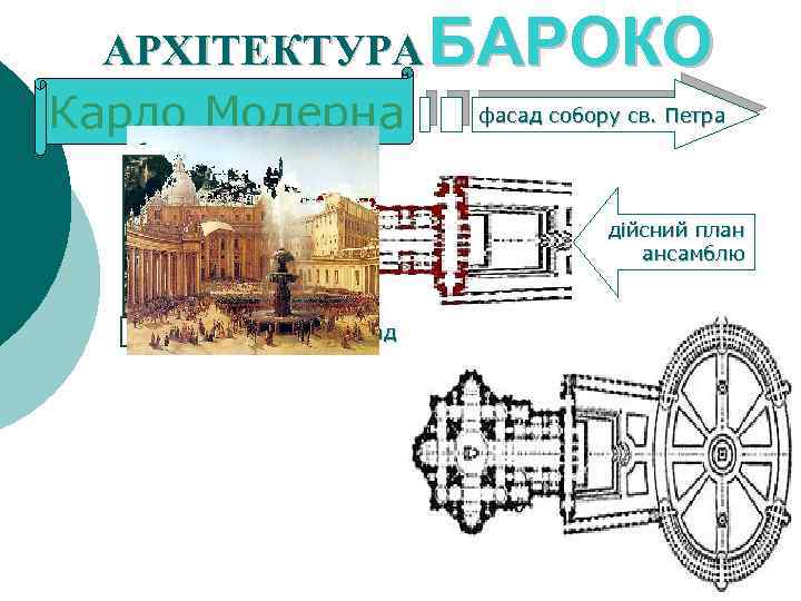 АРХІТЕКТУРА БАРОКО фасад собору св. Петра Карло Модерна дійсний план ансамблю План Браманте витягнутий