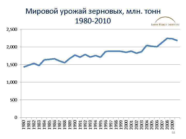 1980 1981 1982 1983 1984 1985 1986 1987 1988 1989 1990 1991 1992 1993