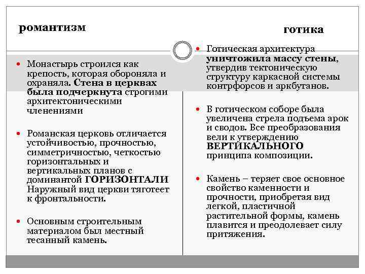 романтизм готика Готическая архитектура Монастырь строился как крепость, которая обороняла и охраняла. Стена в