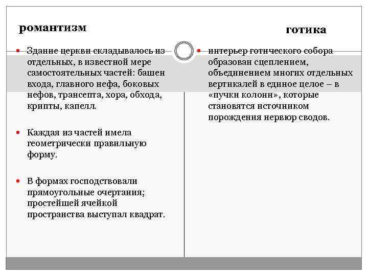 романтизм Здание церкви складывалось из отдельных, в известной мере самостоятельных частей: башен входа, главного