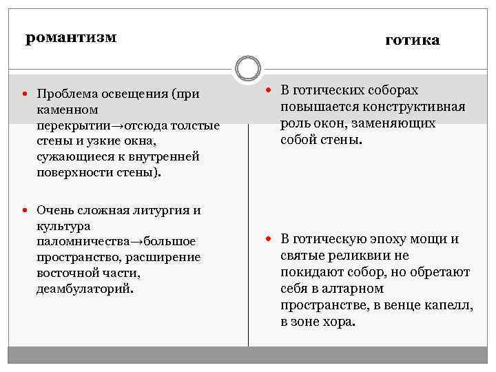 романтизм Проблема освещения (при каменном перекрытии→отсюда толстые стены и узкие окна, сужающиеся к внутренней