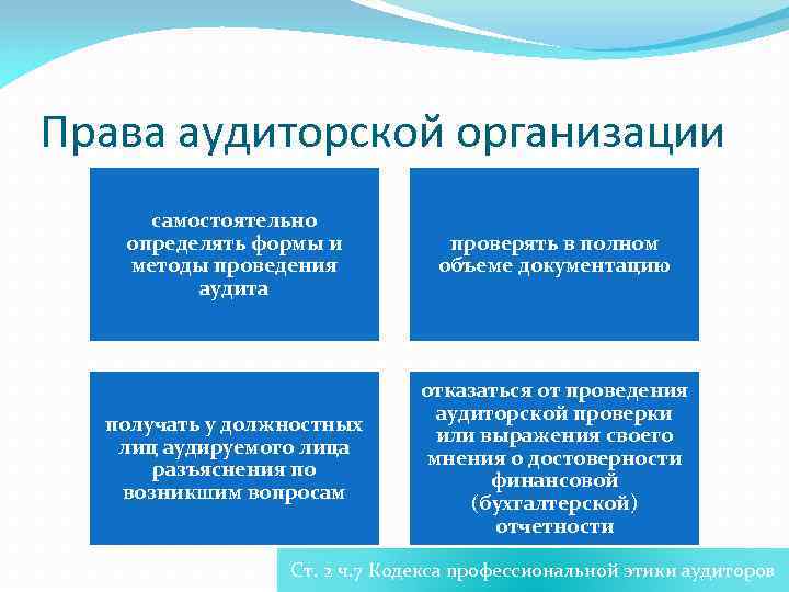 Права аудиторской организации самостоятельно определять формы и методы проведения аудита проверять в полном объеме