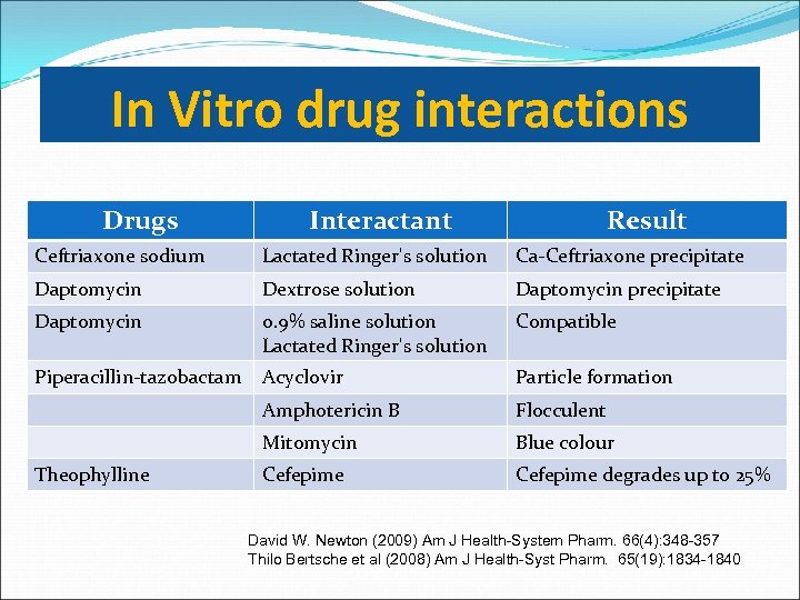 In Vitro drug interactions Drugs Interactant Result Ceftriaxone sodium Lactated Ringer's solution Ca-Ceftriaxone precipitate